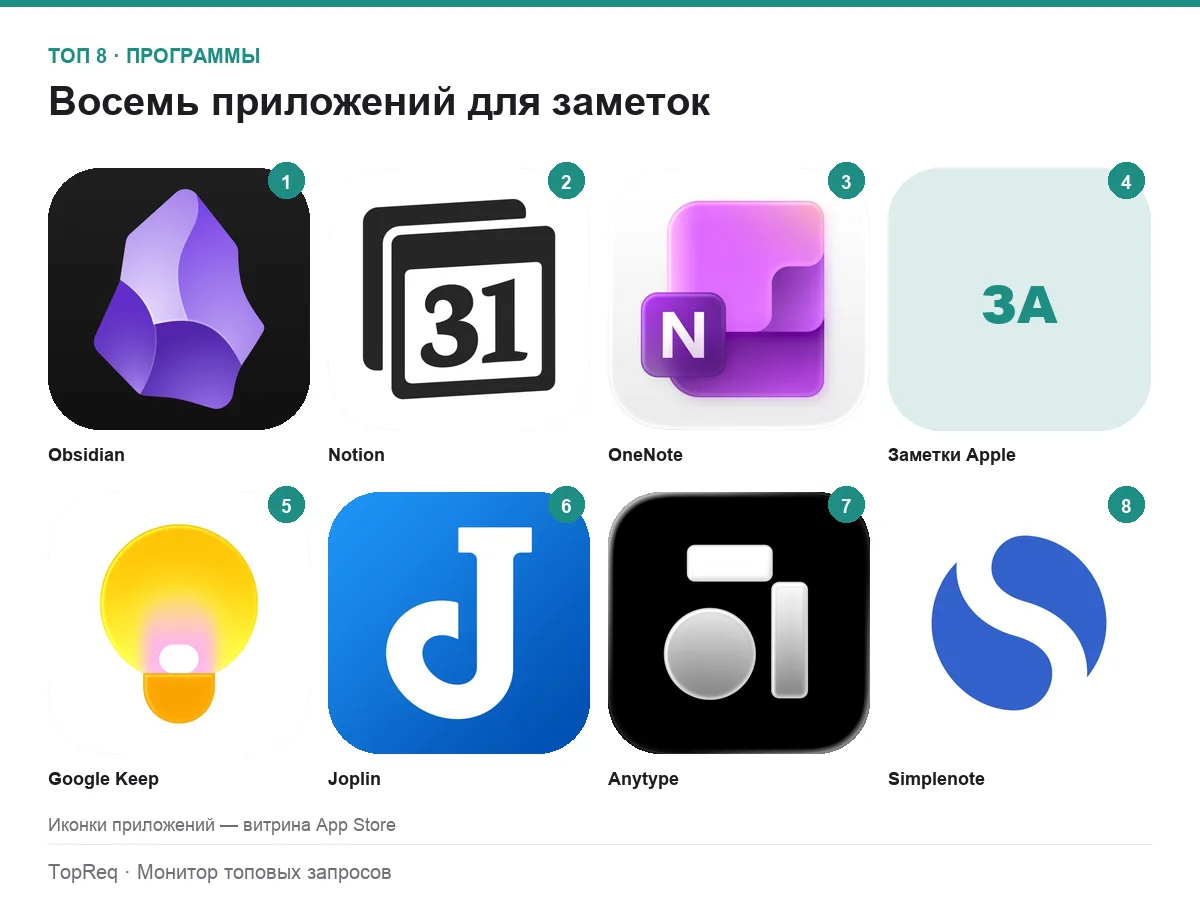 Иконки восьми приложений для заметок