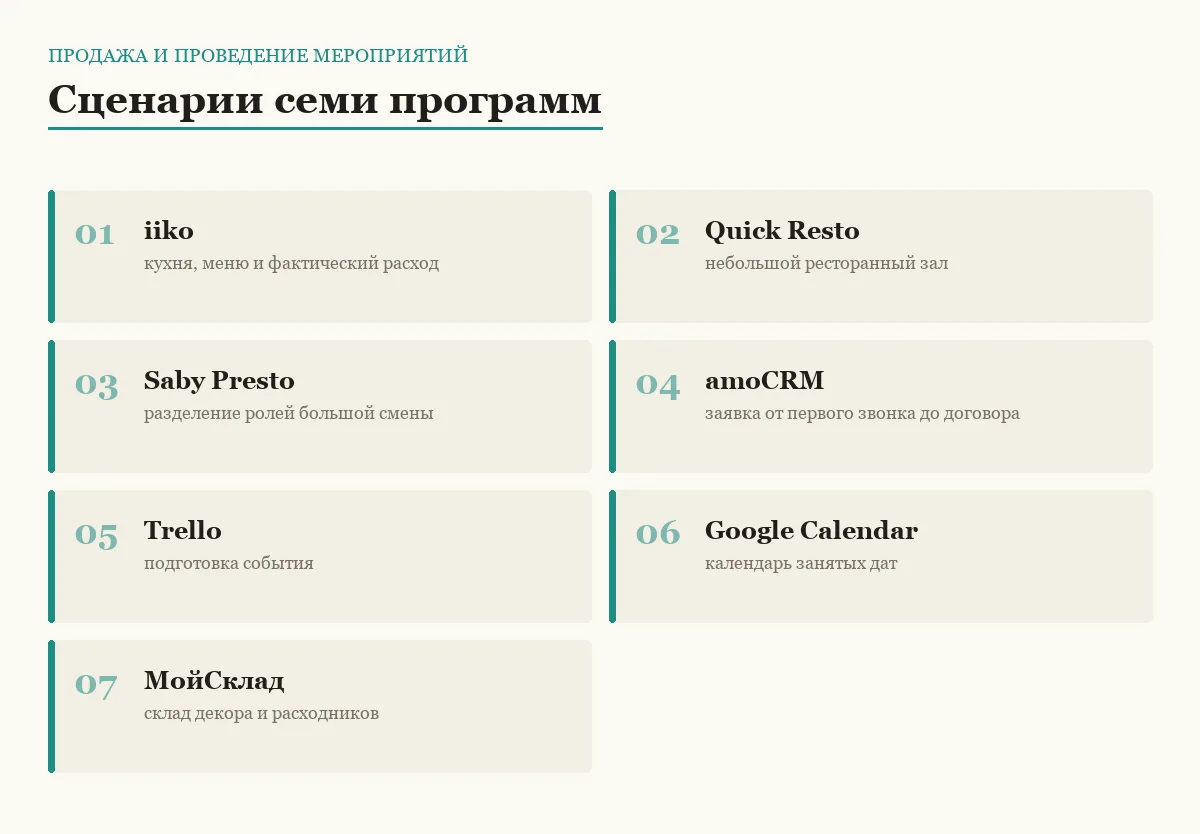 Плиточный список программ для задачи продажа и проведение мероприятий