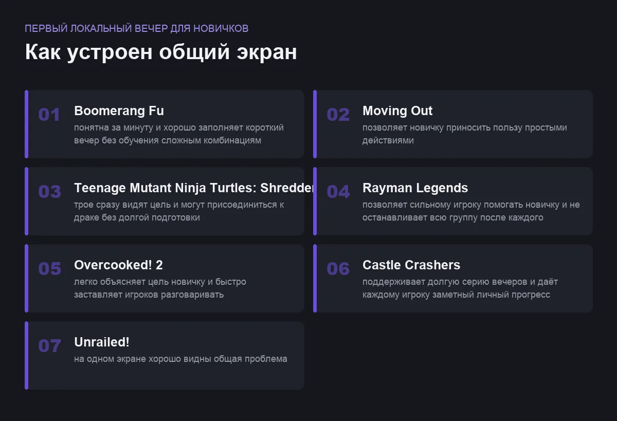 Плитки сравнения игр: первый локальный вечер для новичков