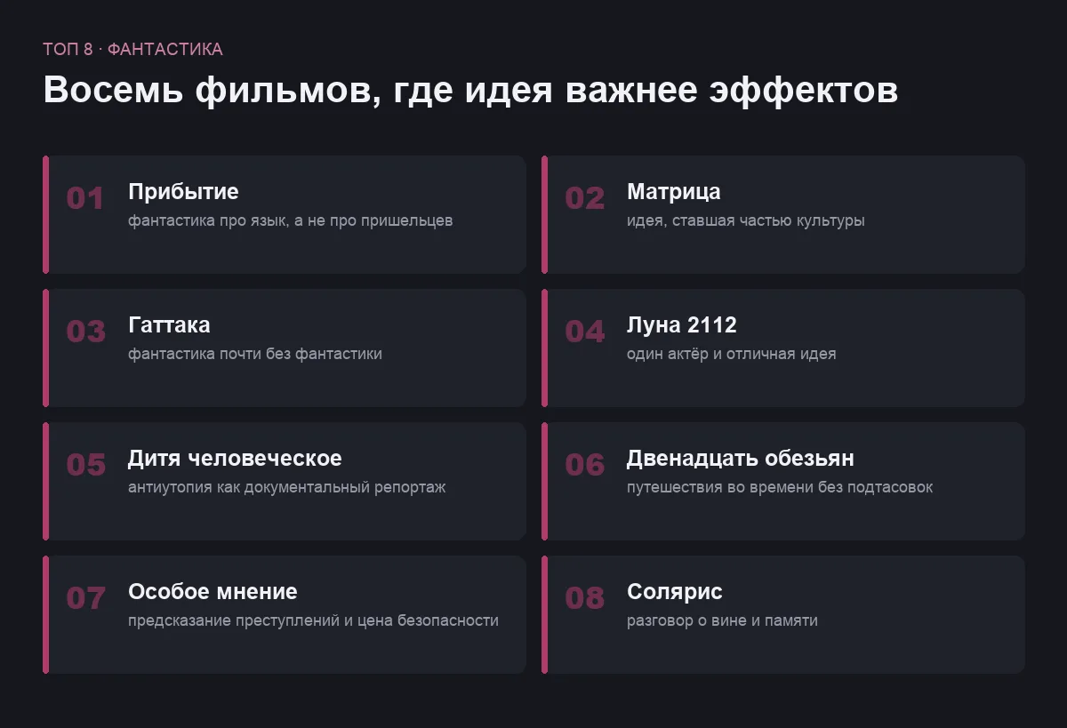 Список восьми научно-фантастических фильмов