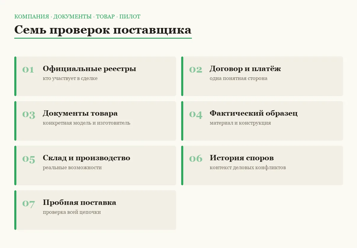 Плиточный список семи способов проверить поставщика перед первой закупкой