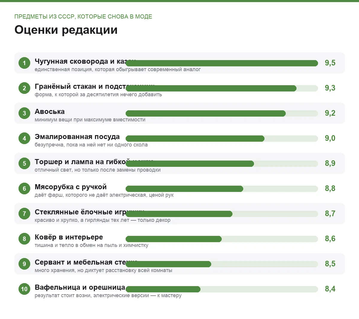 Диаграмма оценок десяти предметов советского быта