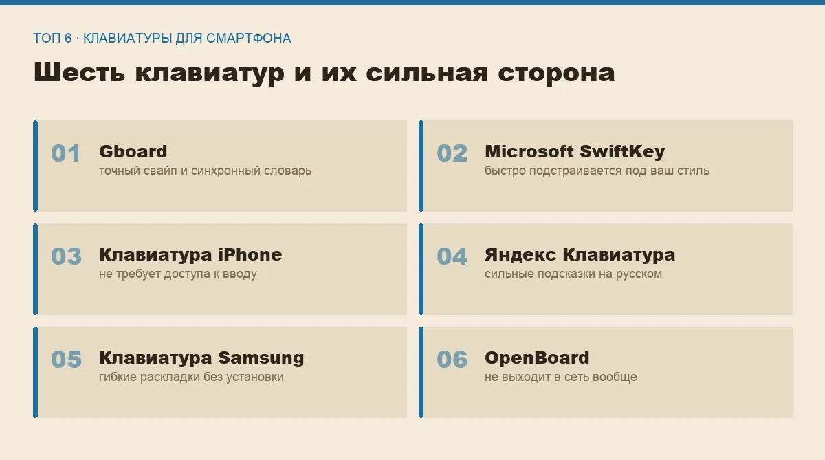 Список шести клавиатур для смартфона с короткими пояснениями