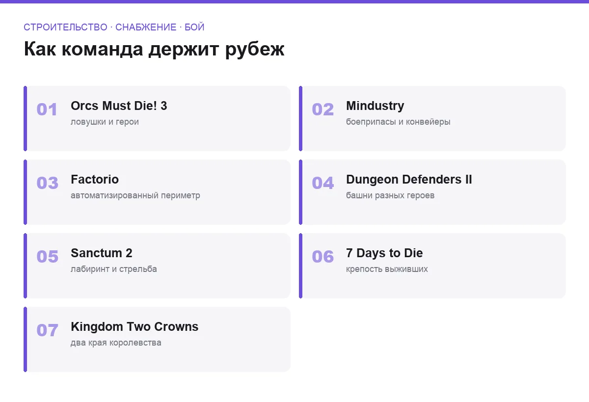 Плиточный список семи кооперативных игр про защиту базы