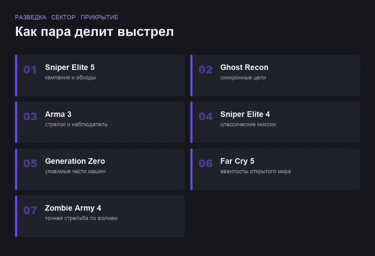 Плиточный список семи снайперских игр для двоих