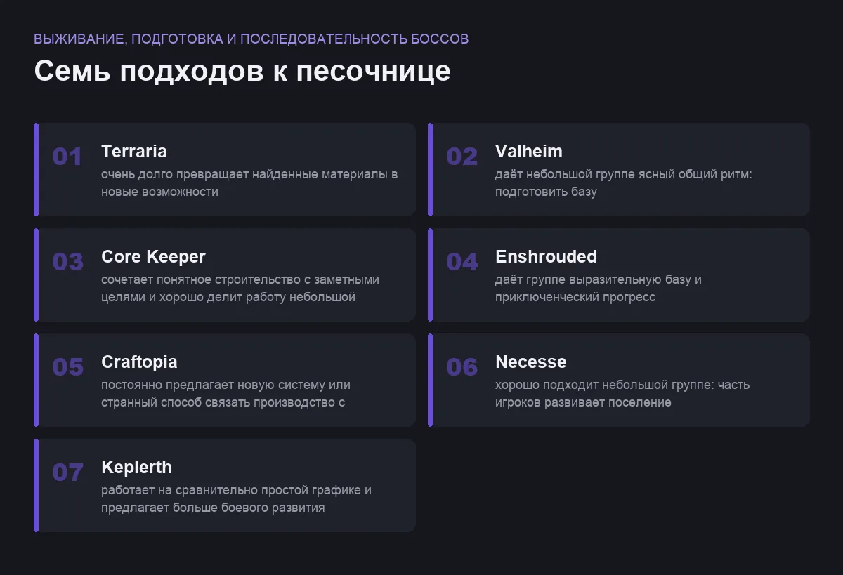 Плитки сравнения песочниц: выживание, подготовка и последовательность боссов
