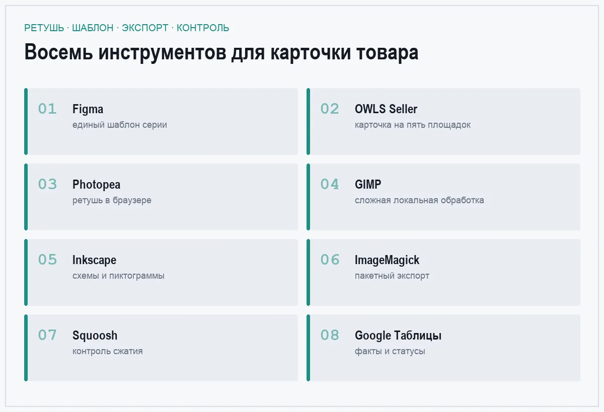Плиточный список восьми инструментов для подготовки карточек товара