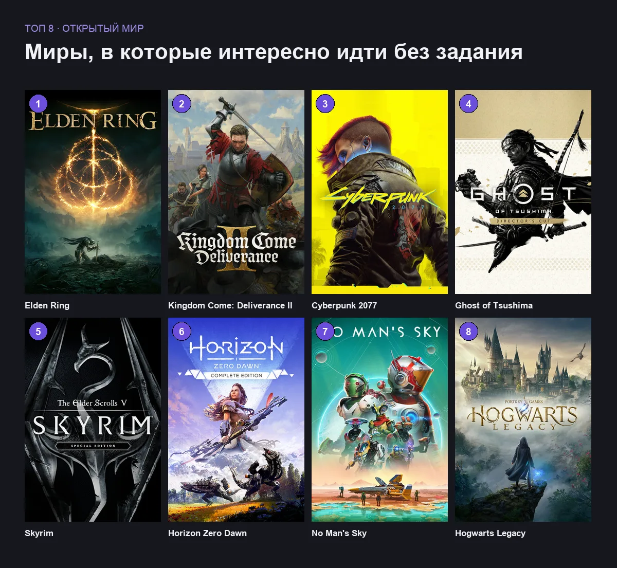 Сетка витрин восьми игр с открытым миром