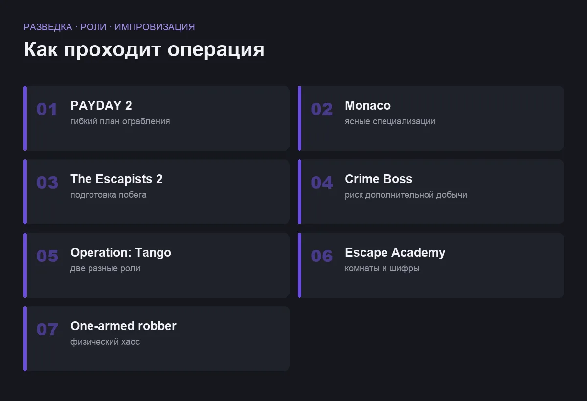 Плиточный список семи кооперативных игр про ограбления и побеги