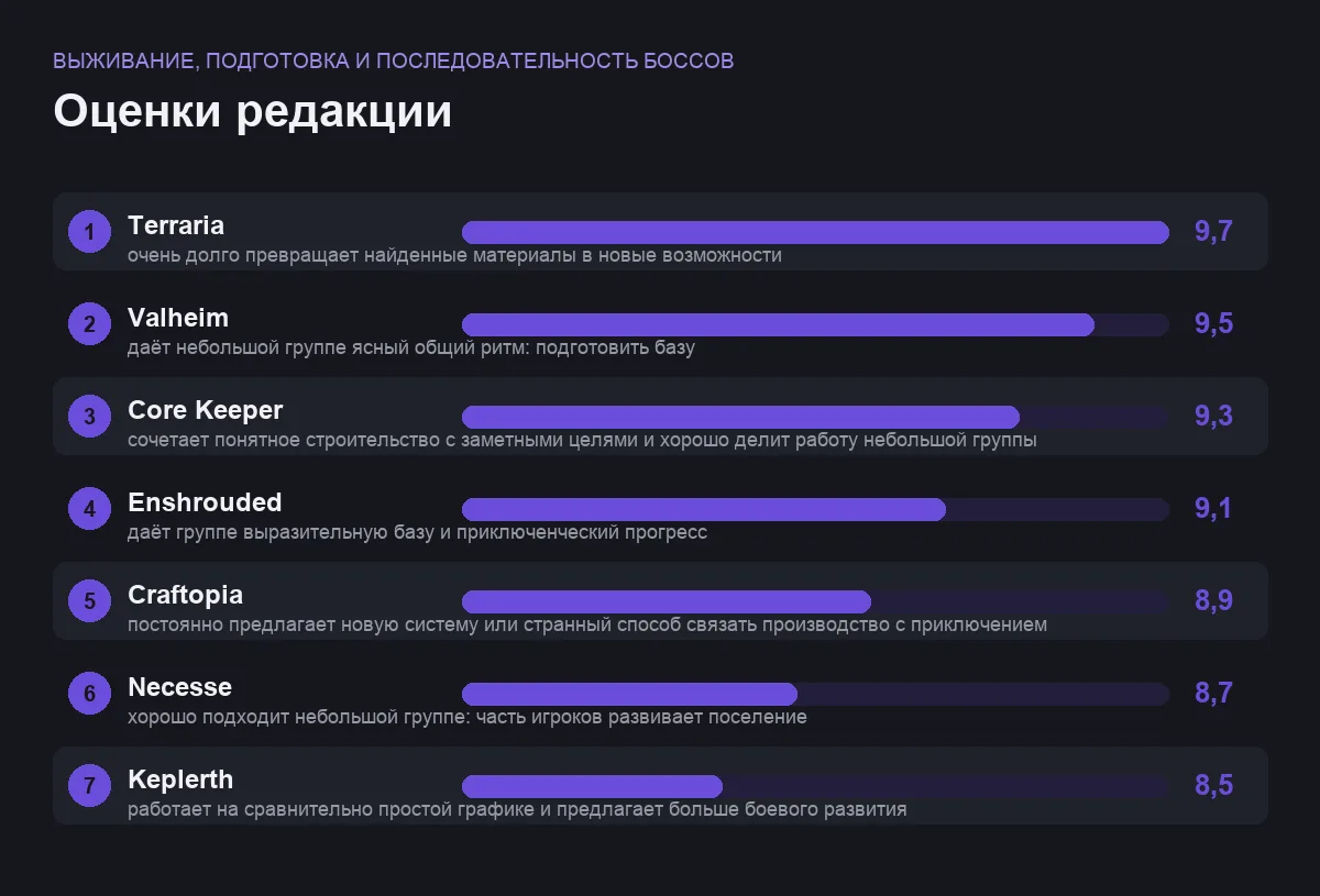 Оценки семи песочниц: выживание, подготовка и последовательность боссов
