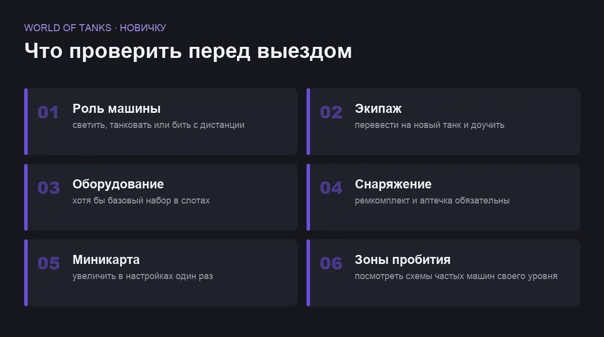 Шесть вещей, которые стоит проверить перед боем в World of Tanks