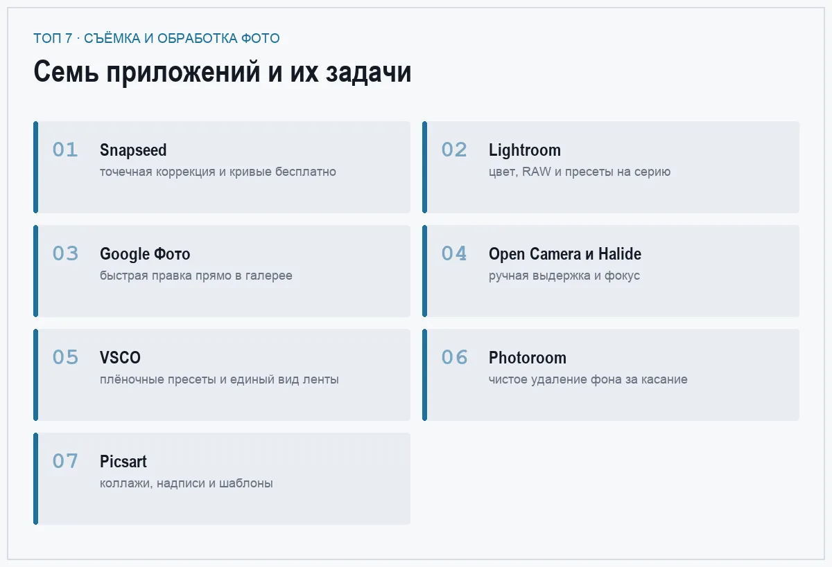 Список семи приложений для съёмки и обработки фотографий