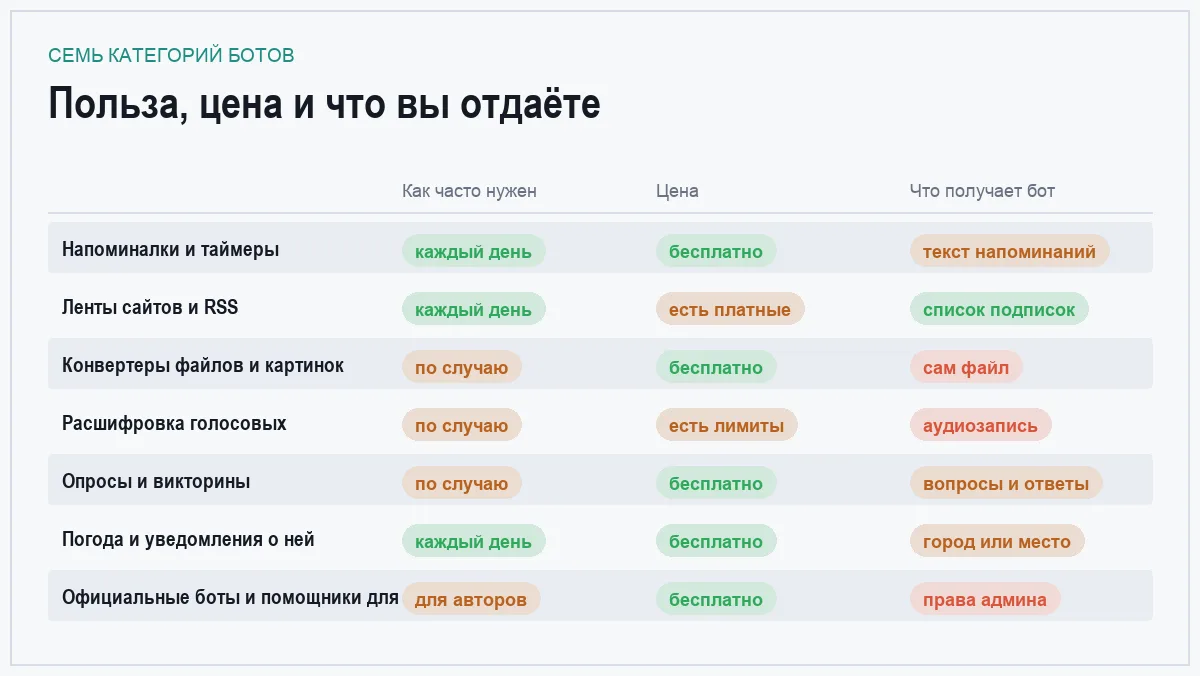 Инфографика: частота использования, цена и объём передаваемых данных