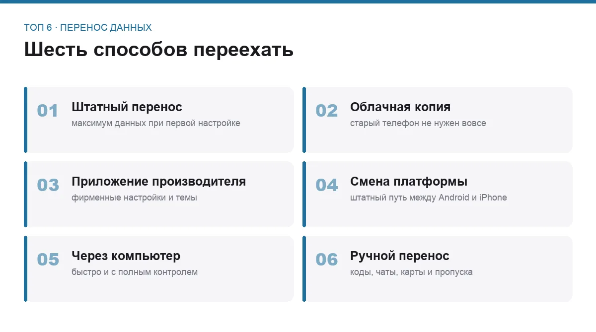 Список шести способов перенести данные на новый смартфон