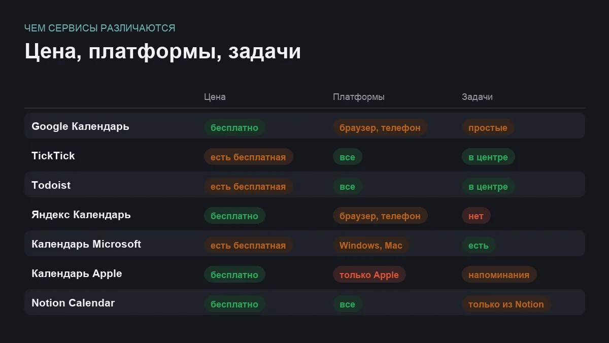 Инфографика: цена, платформы и работа с задачами