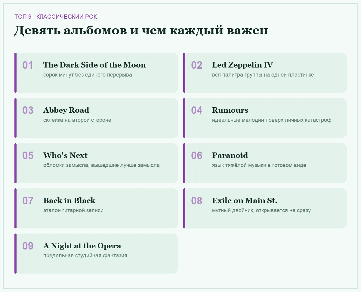 Список девяти альбомов классического рока