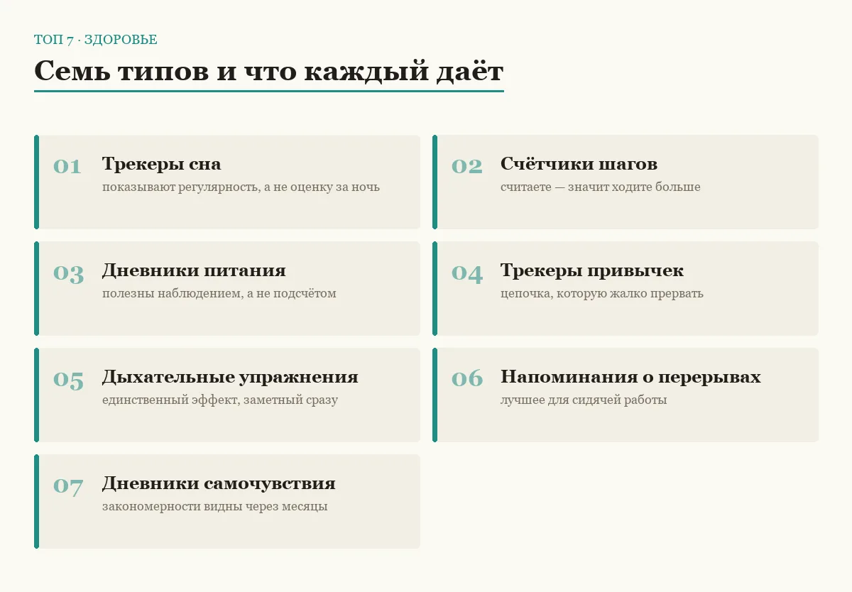 Список семи типов приложений для здоровья и сна