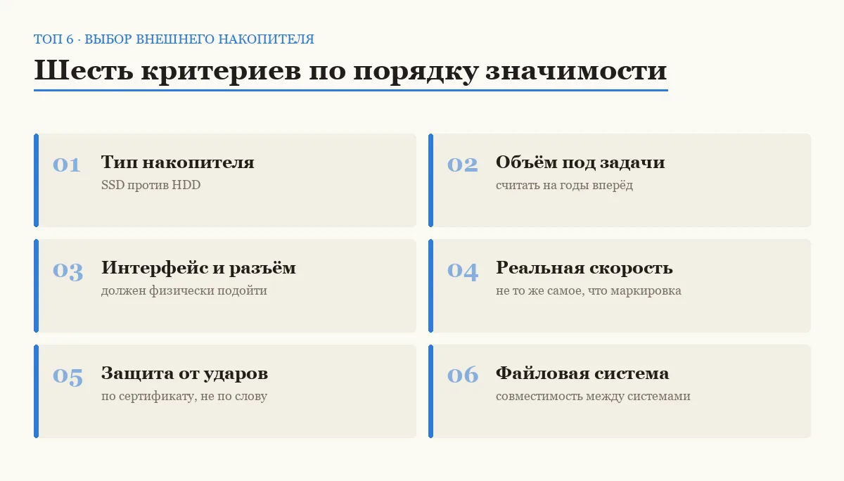 Список шести критериев выбора внешнего накопителя