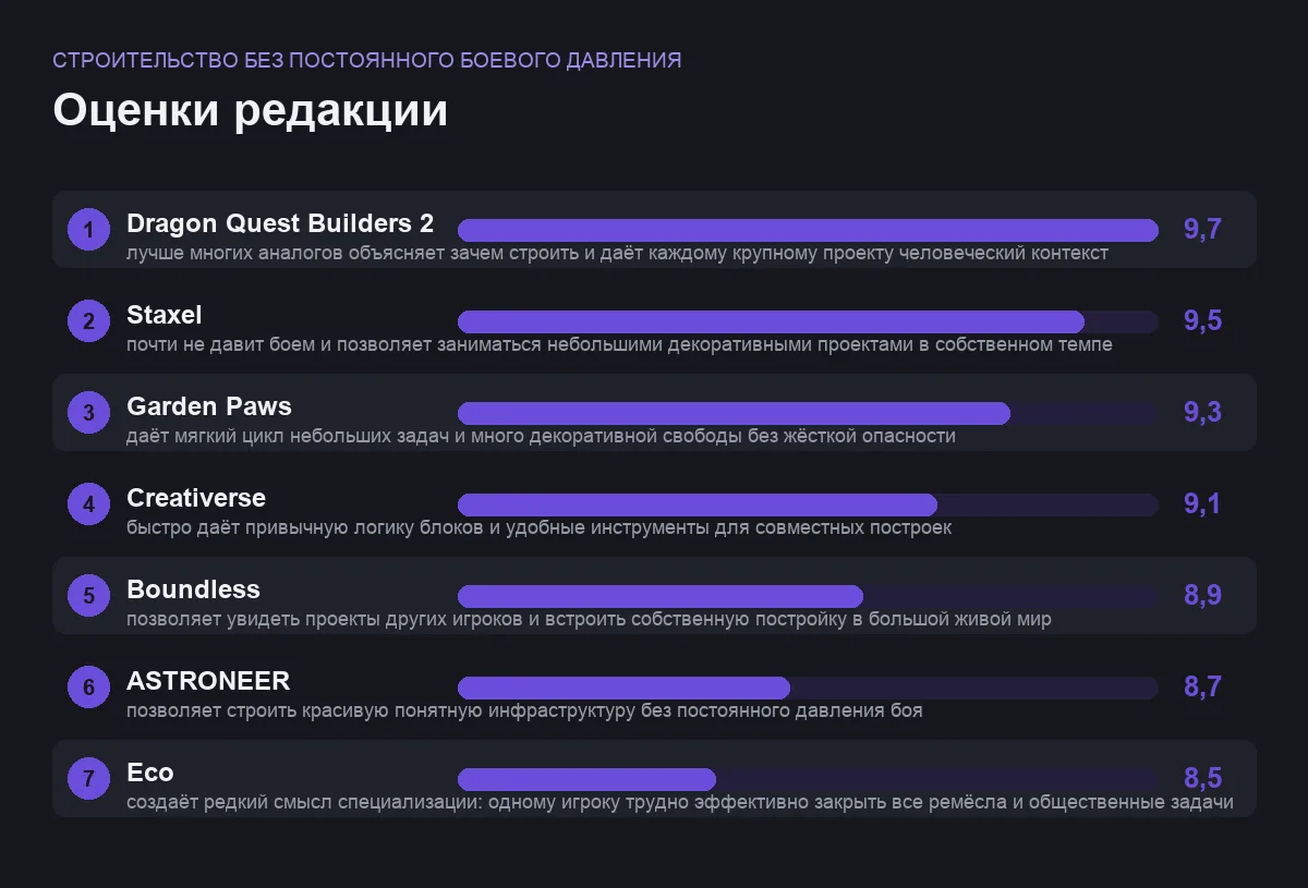 Оценки семи песочниц: строительство без постоянного боевого давления