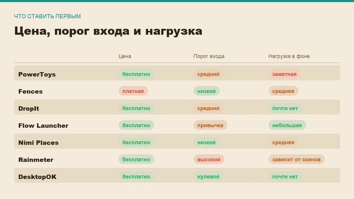 Инфографика: цена, порог входа и нагрузка на систему