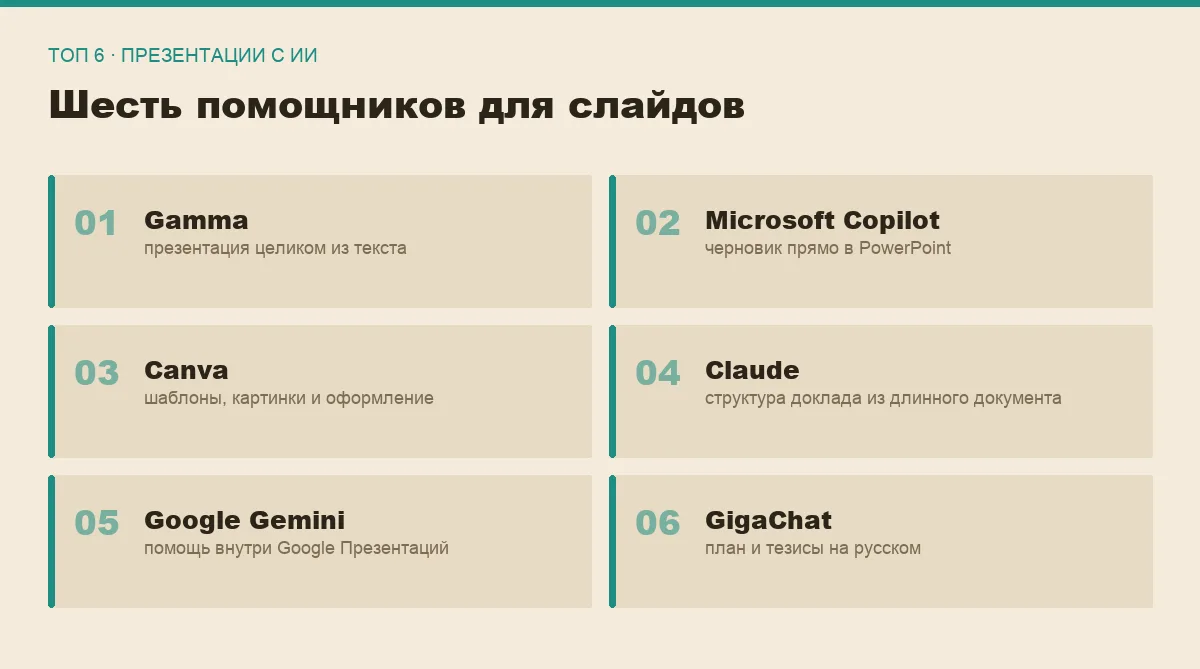 Список шести ИИ-сервисов для подготовки презентаций