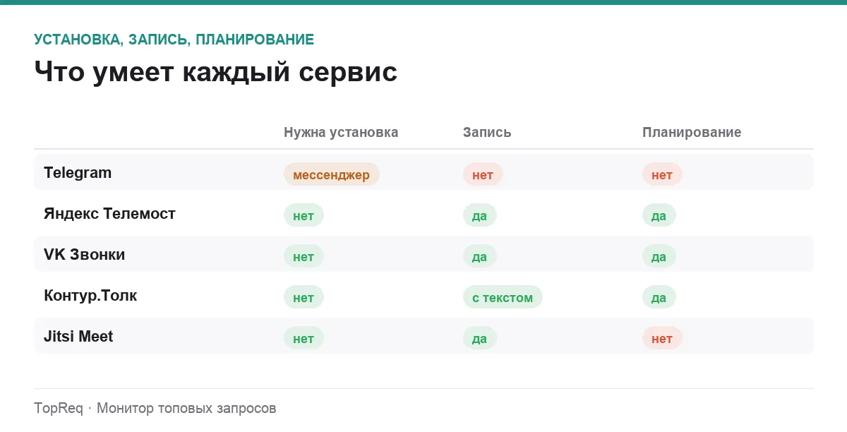 Инфографика: необходимость установки, запись и планирование встреч