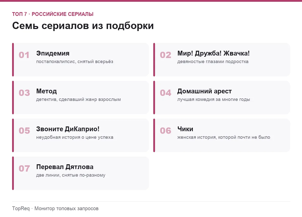 Список семи российских сериалов