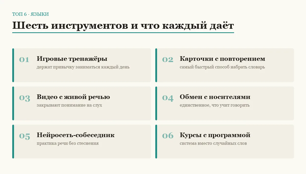 Список шести типов приложений для изучения языков