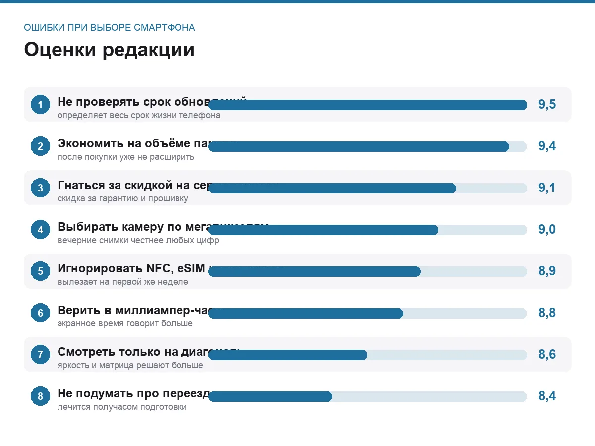 Диаграмма: насколько дорого обходится каждая ошибка