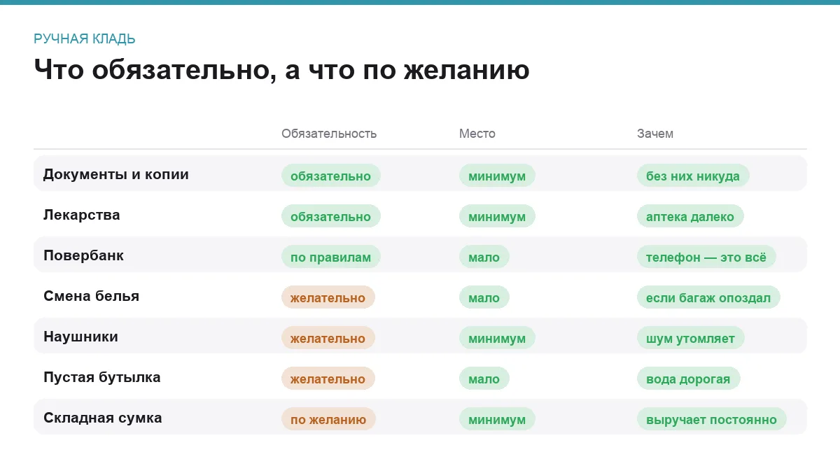 Инфографика: обязательность вещи, занимаемое место и назначение