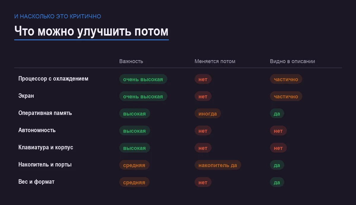 Инфографика: важность критерия и возможность улучшить его после покупки