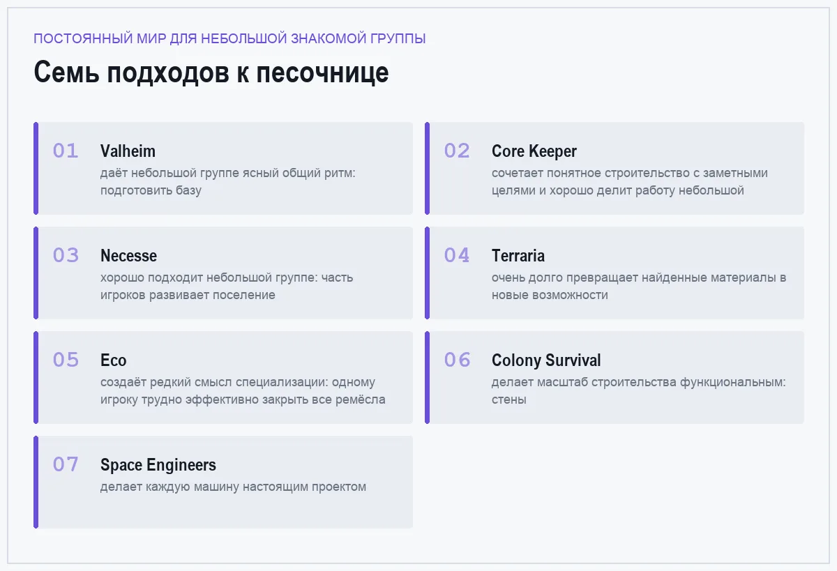 Плитки сравнения песочниц: постоянный мир для небольшой знакомой группы