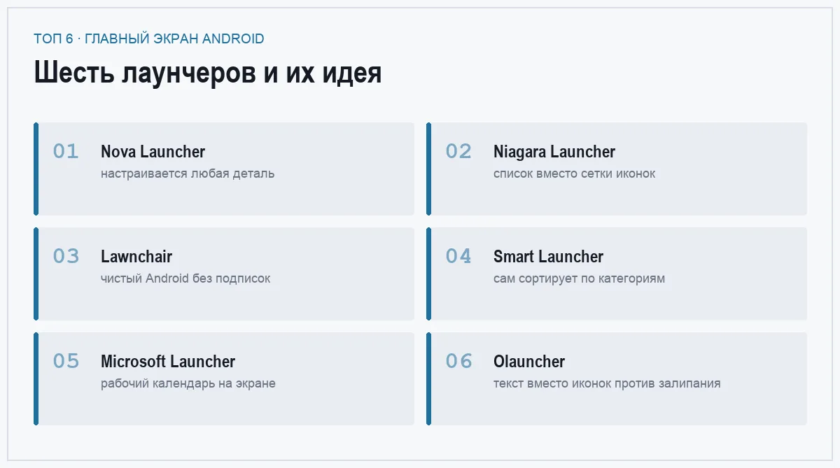 Список шести лаунчеров для Android с короткими пояснениями