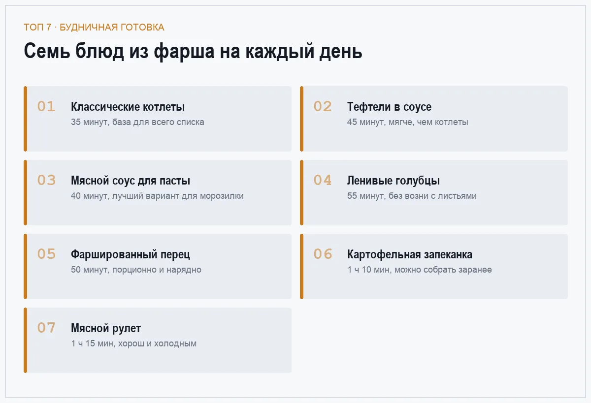 Список семи блюд из фарша: котлеты, тефтели, соус для пасты и другие