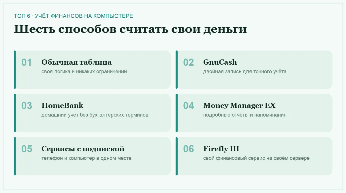 Список шести программ для учёта личных финансов на компьютере