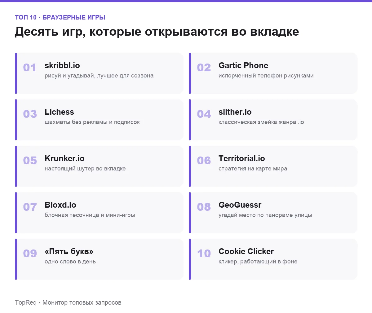 Список десяти браузерных игр с короткими описаниями