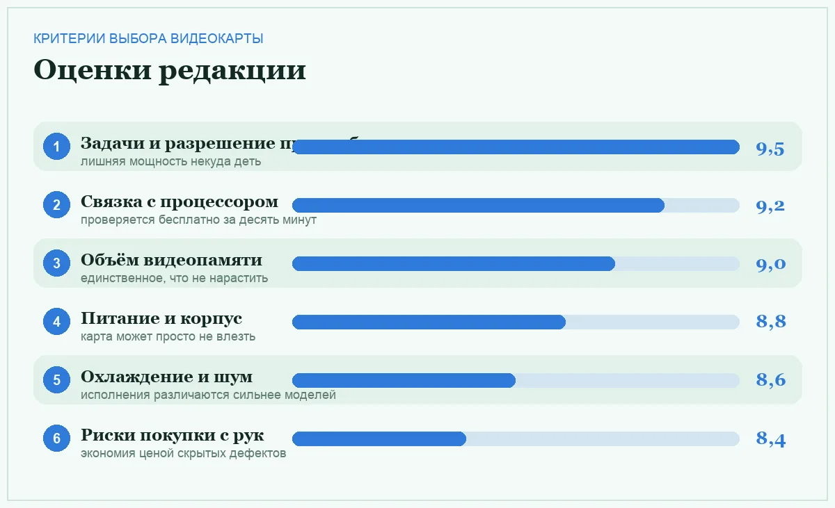 Диаграмма важности критериев выбора видеокарты