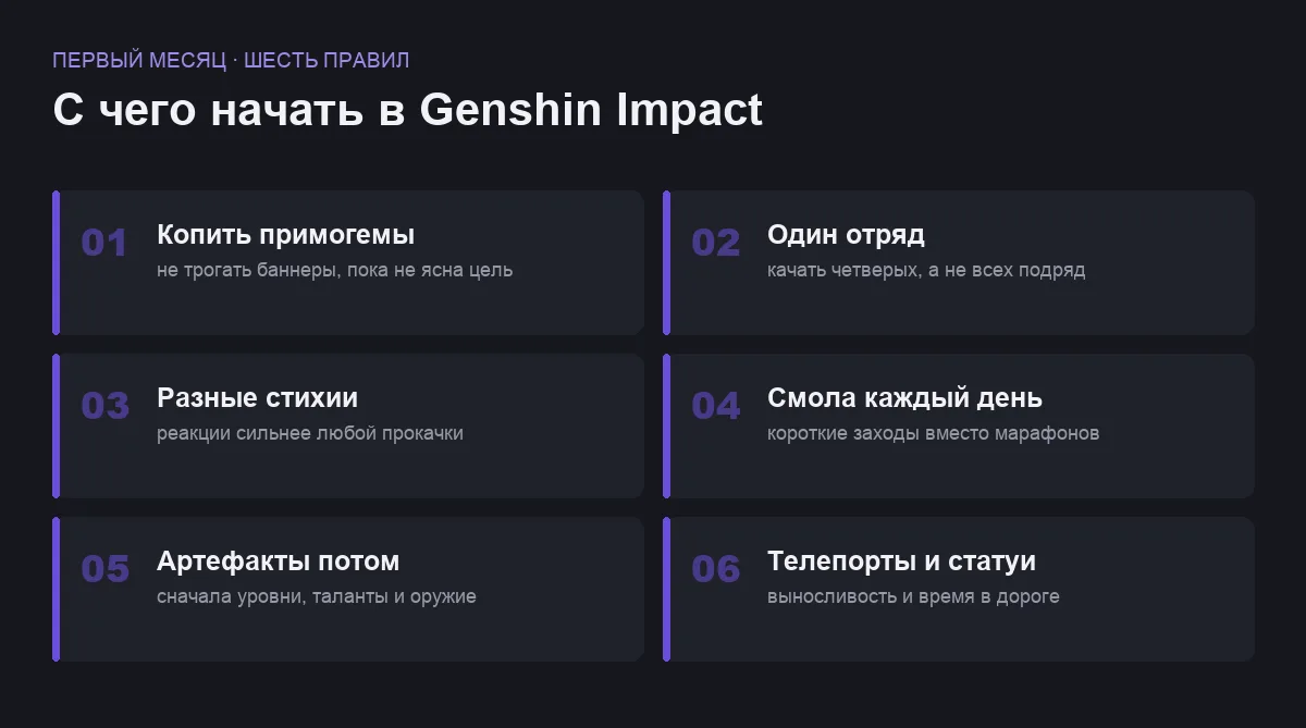 Шесть правил для старта в Genshin Impact