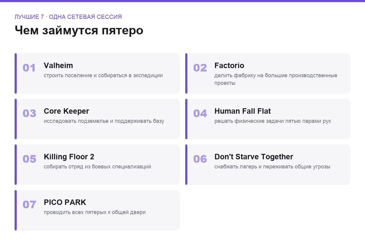 Плиточный список семи игр и общих задач для пяти участников