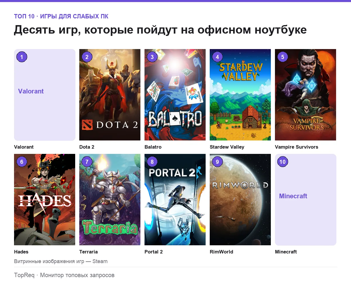 Постеры десяти игр из подборки для слабых ПК