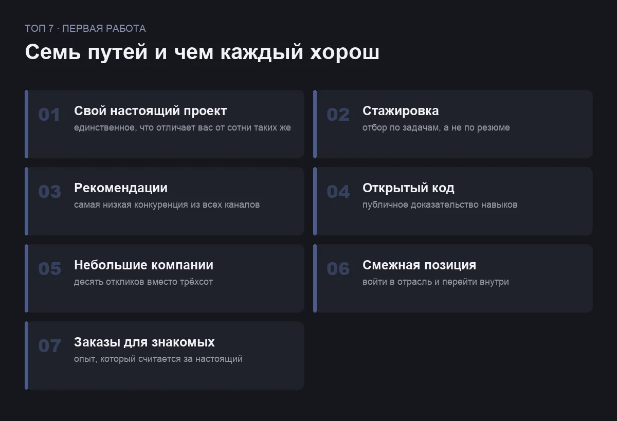 Список семи способов найти первую работу в IT
