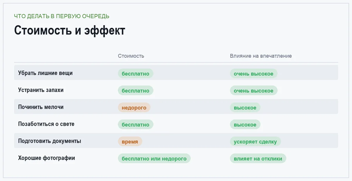 Инфографика: стоимость шага подготовки и его влияние на впечатление покупателя