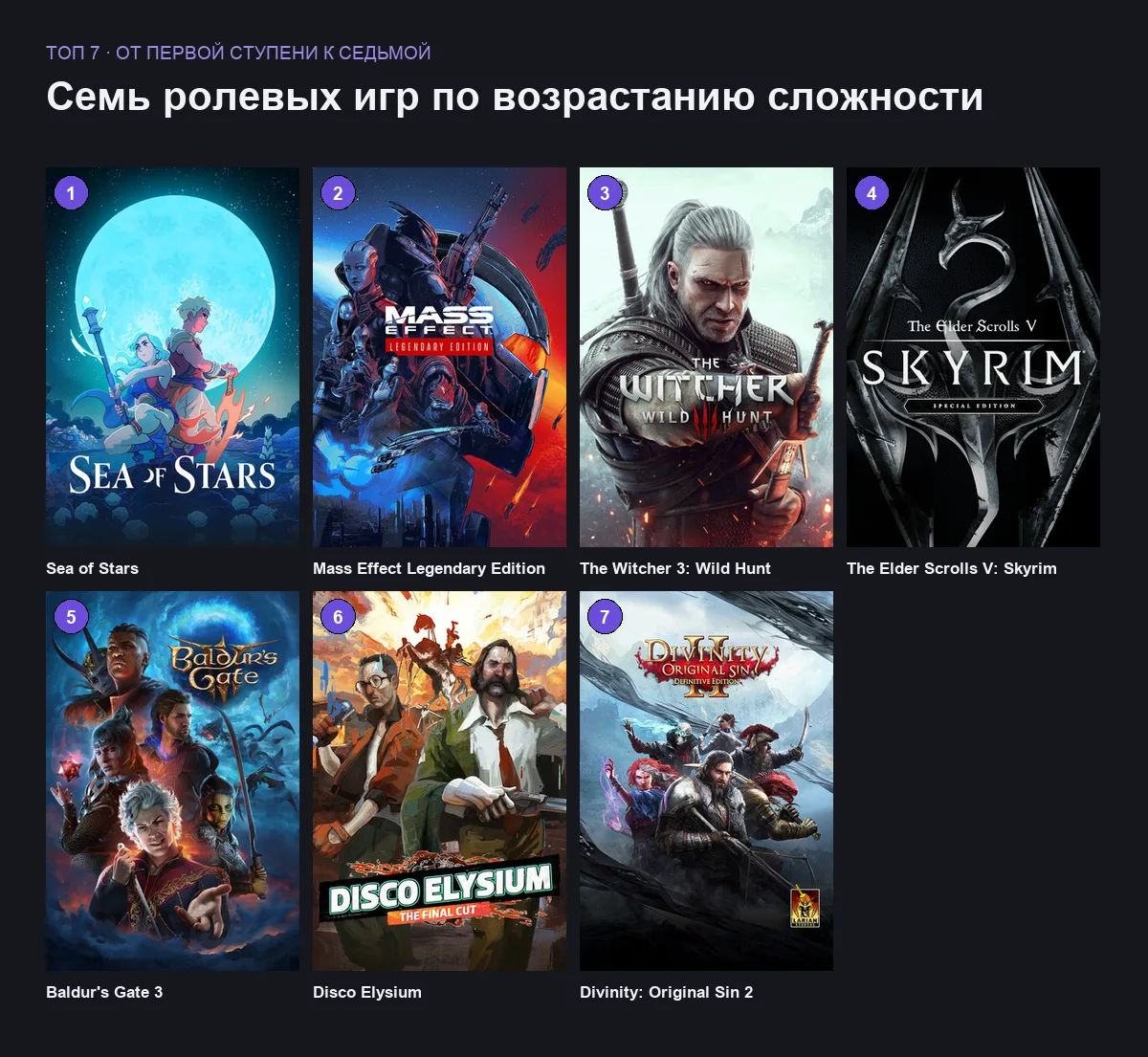 Витринные изображения семи ролевых игр для знакомства с жанром