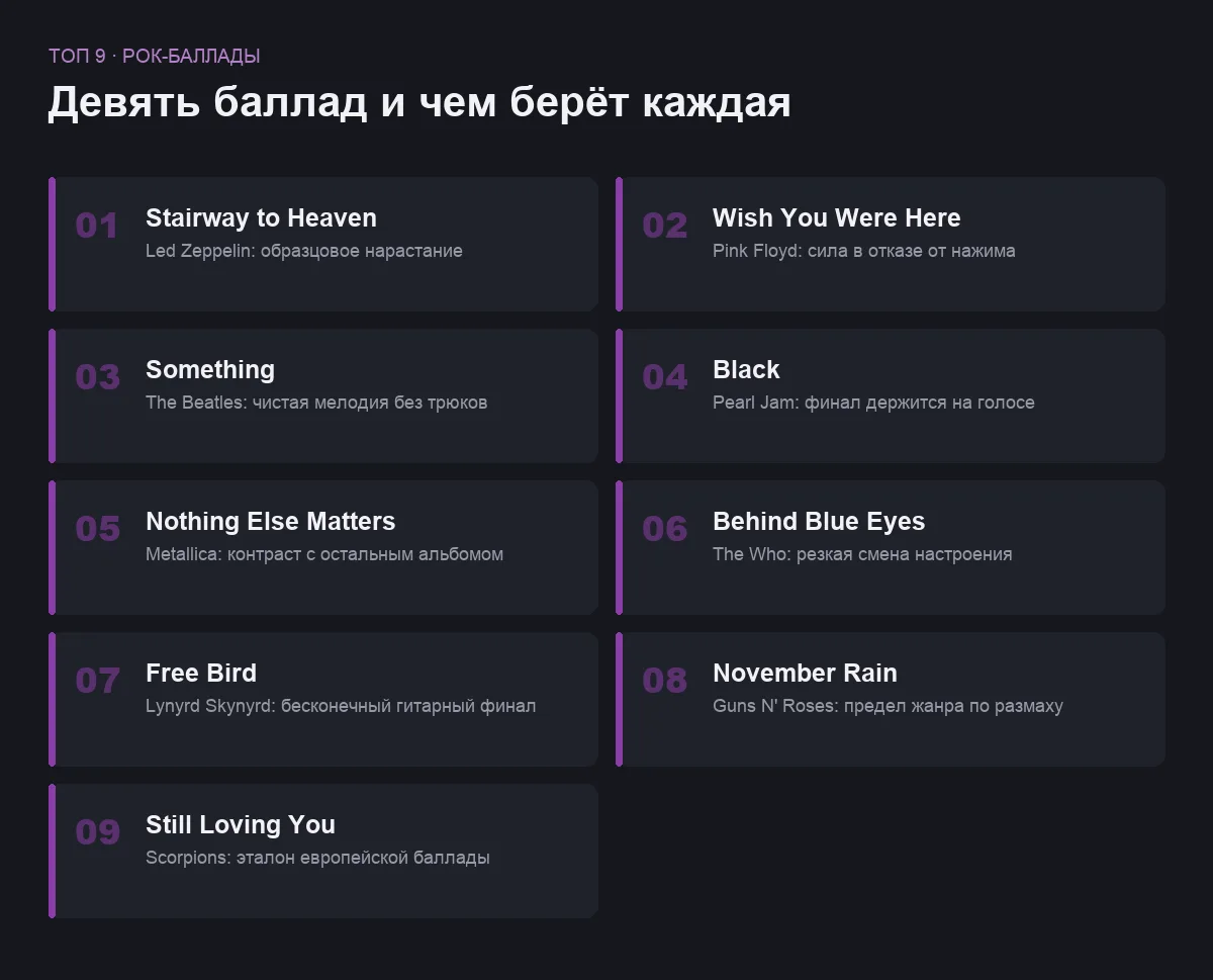 Список девяти лучших рок-баллад