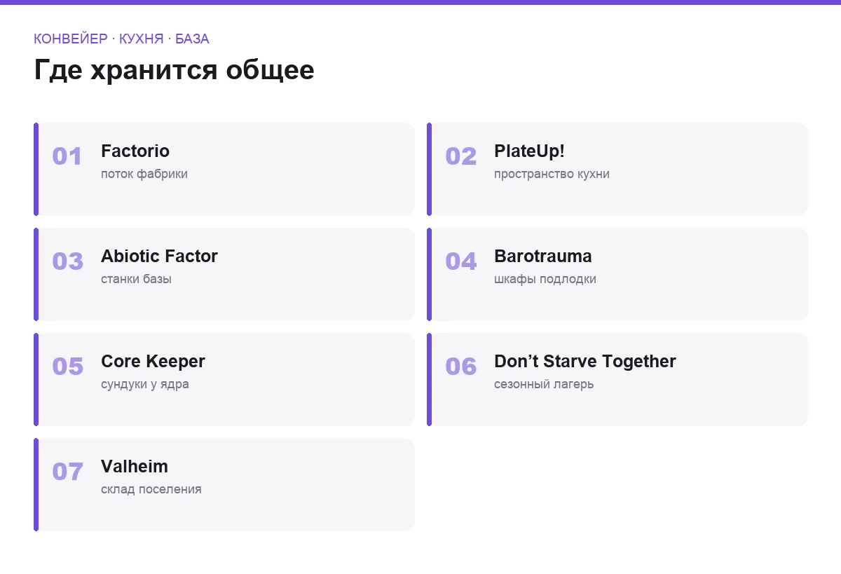 Плиточный список семи кооперативов с общим запасом