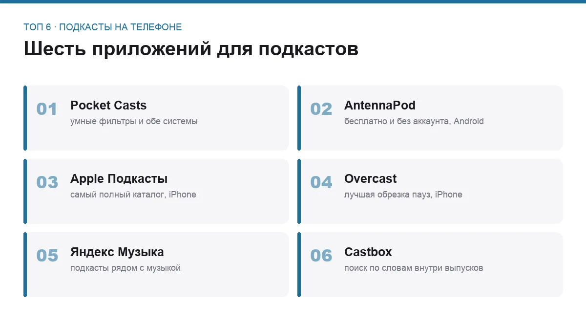 Список шести приложений для прослушивания подкастов