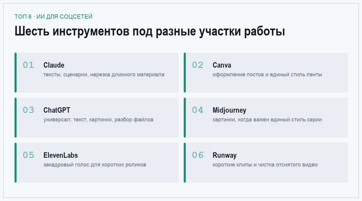 Список шести ИИ-сервисов для работы с контентом в соцсетях