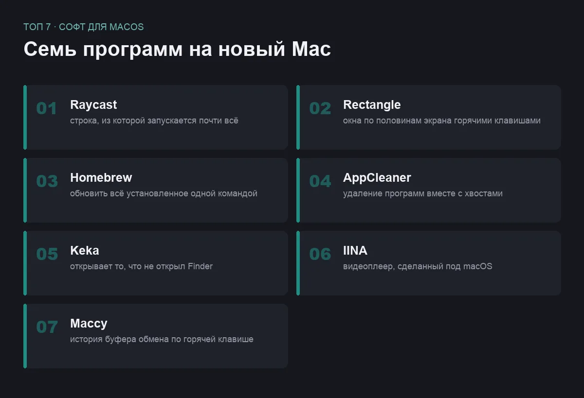 Список семи бесплатных программ для Mac