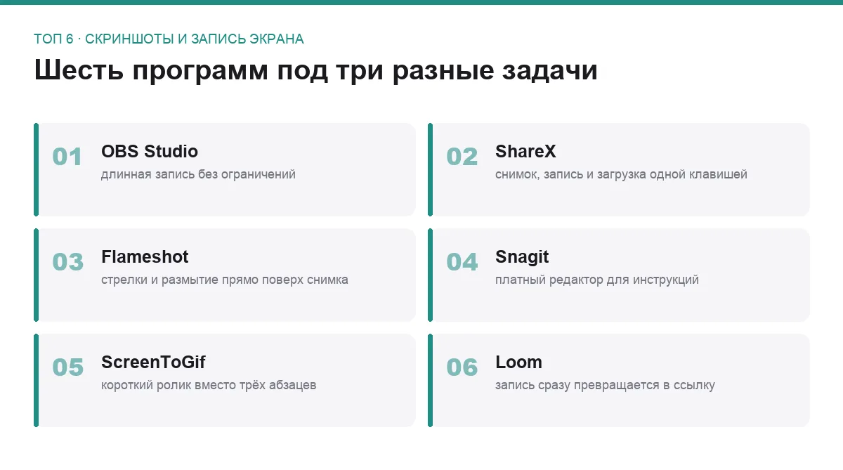 Список шести программ для записи экрана и скриншотов