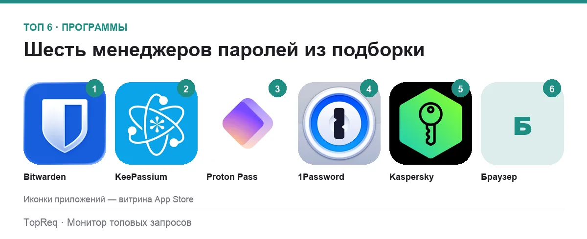 Иконки шести менеджеров паролей
